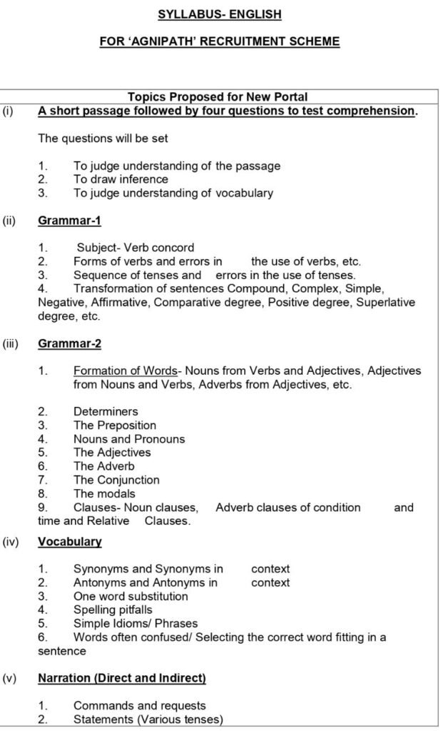 Indian Air Force Syllabus and Exam Pattern 2024