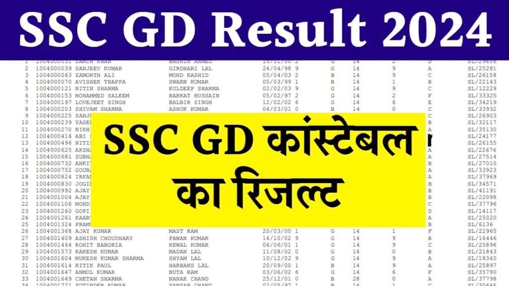 SSC GD Result 2024: Your Gateway to a Promising Career